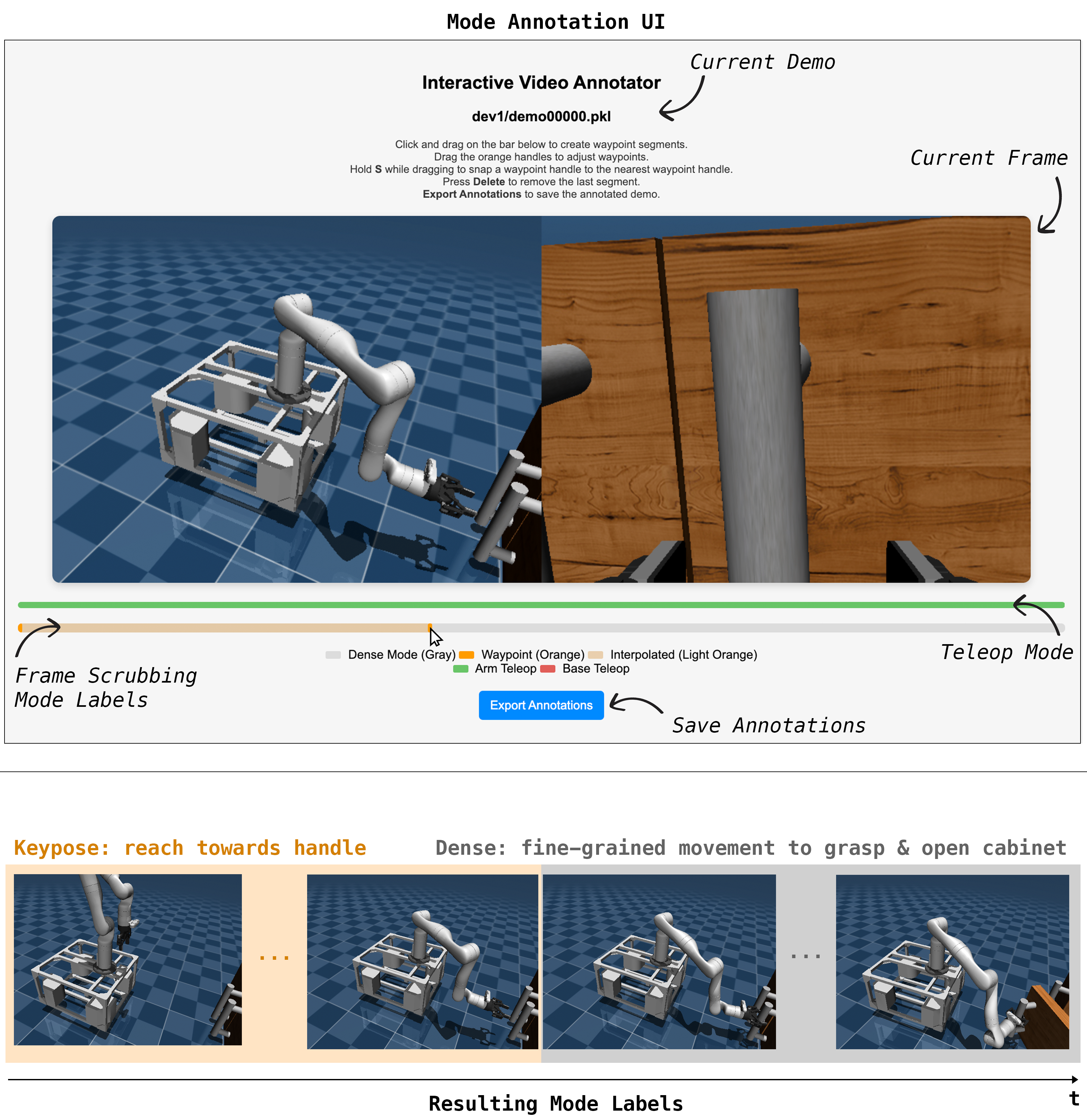Mode Annotation Example