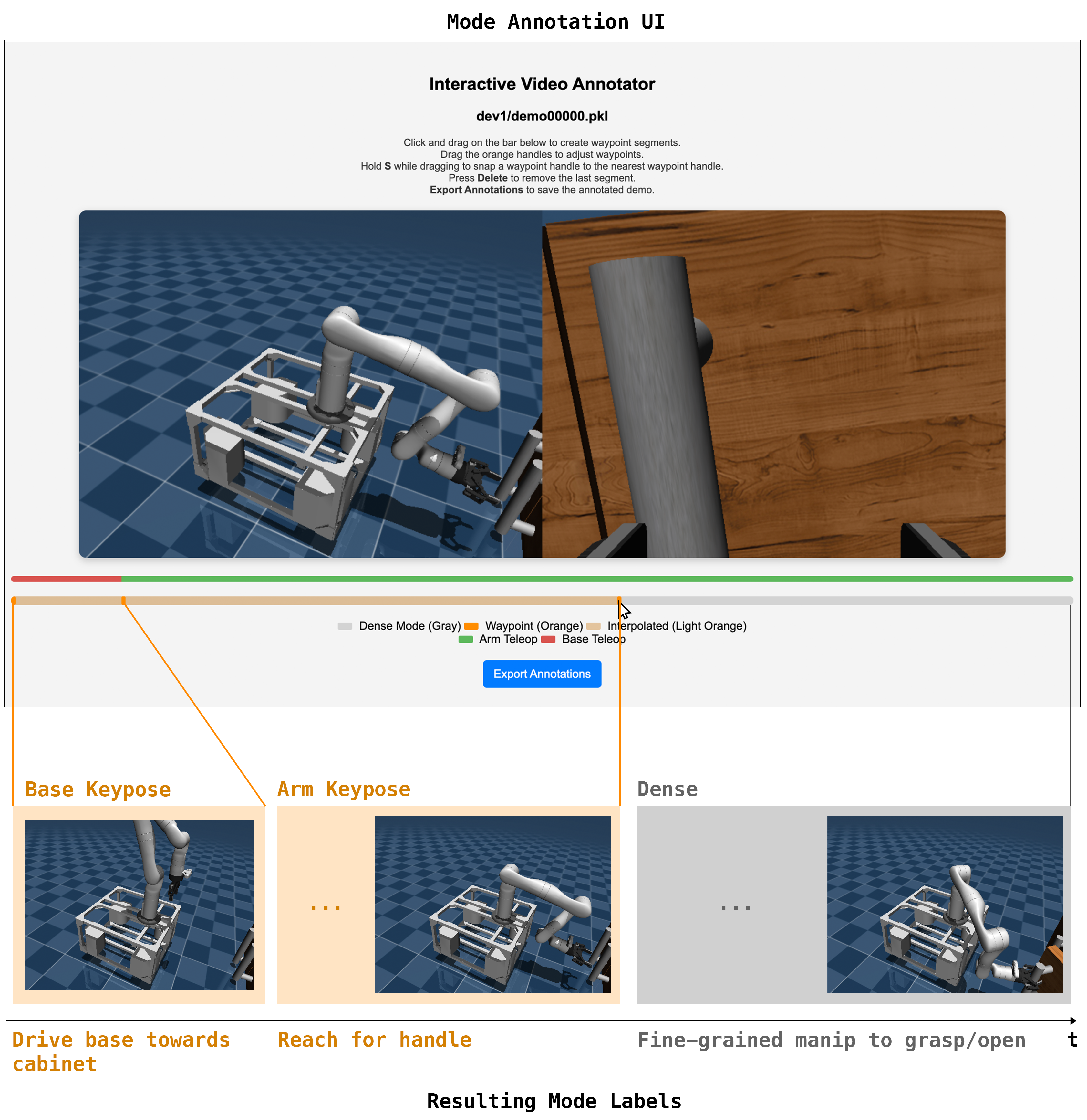 Mode Annotation B+A Example