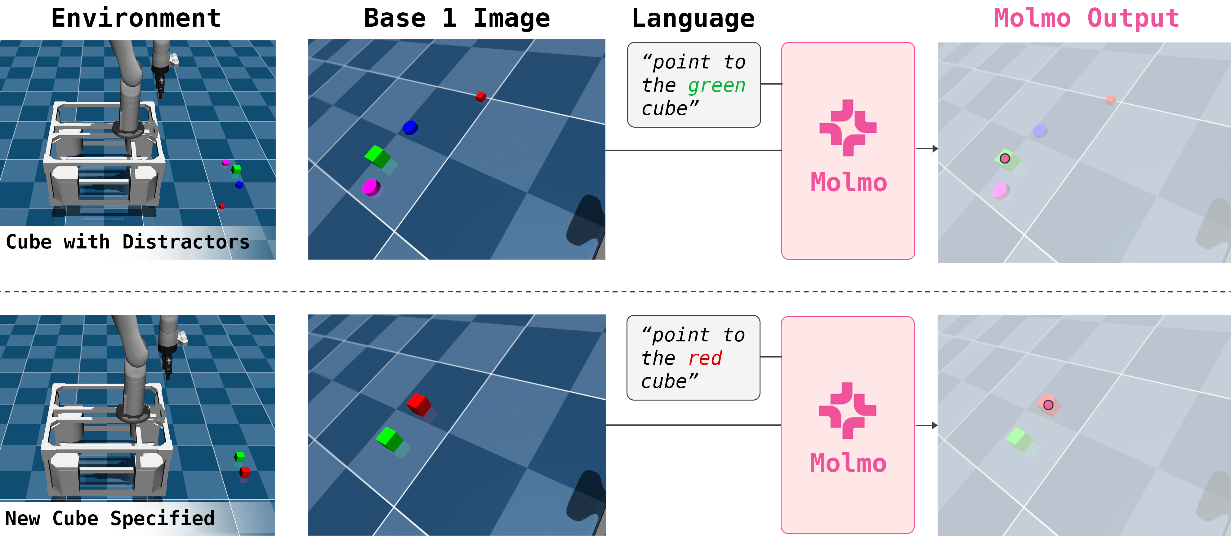 MolMo Keypoints Output